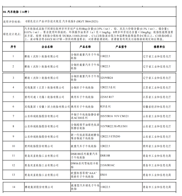 14種汽車輪胎入選綠色設計產品公示名單
