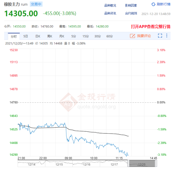 橡膠炭黑齊下跌，輪胎漲價(jià)該降溫了？