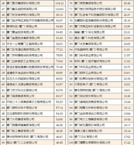 廈門國貿控股集團有限公司 廈門國貿控股集團有限公司