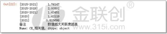 2021年下半年順丁橡膠企業盈利水平接近8000元/噸