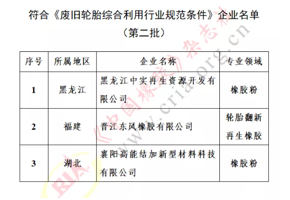 工信部名單發布，3家橡企上榜