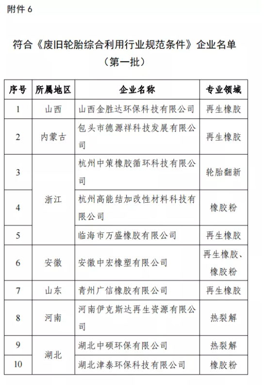 企業名單
