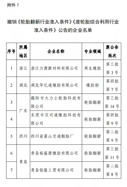 廢舊輪胎綜合利用行業規范條件