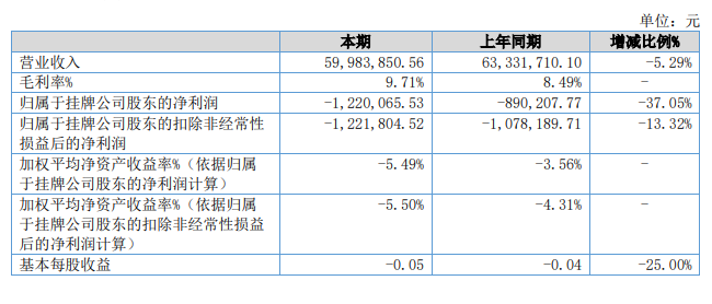 豐華財報 豐華財報