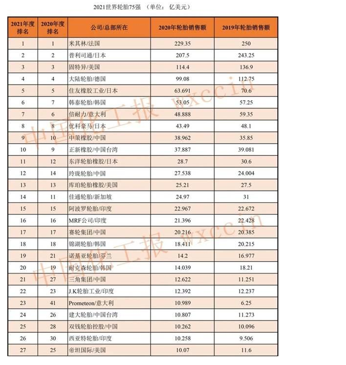 山東輪胎企業名單2