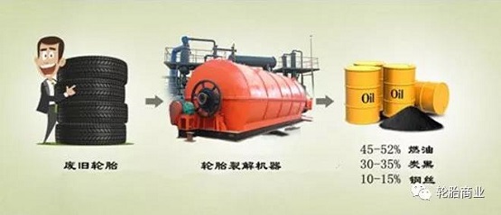 造紙、水泥、化工與鋼鐵行業是利用廢舊輪胎的主要用戶