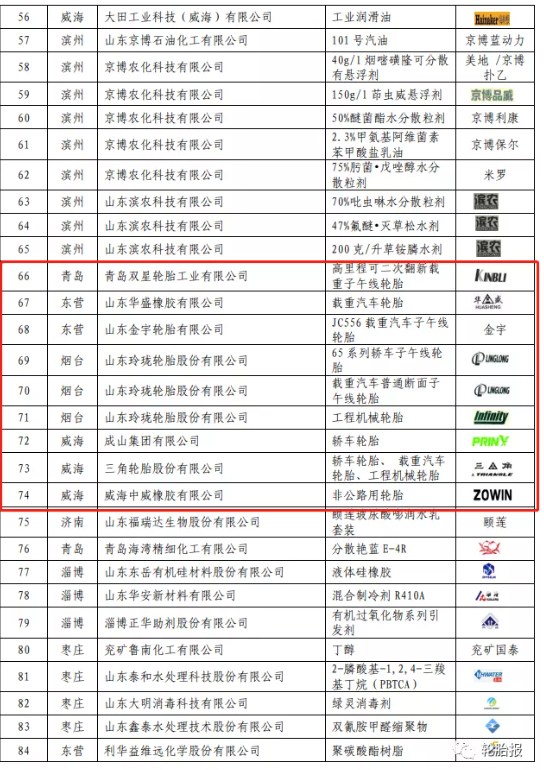 2021年度山東優質品牌產品。 2021年度山東優質品牌產品。