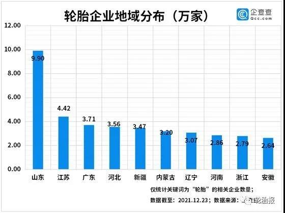 輪胎企業地域分家 輪胎企業地域分家