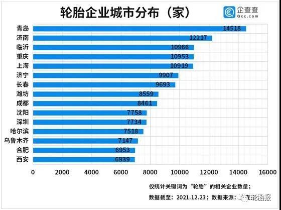 輪胎企業城市分家 輪胎企業城市分家