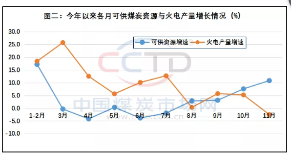 煤炭市場出現了較強的階段性供大于求局面