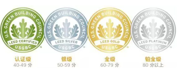 芬蘭諾記在美國的管理和生產設施也獲得了 LEED v4 金牌和銀牌認證。