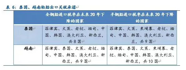 還要積極布局倉儲物流、金融服務等與輪胎產銷相關的服務機構，促進貨物貿易的發展