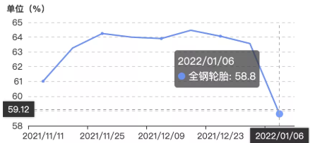 1月中旬安排春節(jié)放假準備工作,相較于往年放假時間提前一周左右。 1月中旬安排春節(jié)放假準備工作,相較于往年放假時間提前一周左右。