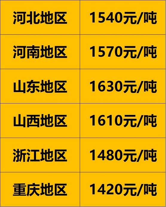 各地區(qū)900以上廢舊大鋼絲胎價格 各地區(qū)900以上廢舊大鋼絲胎價格