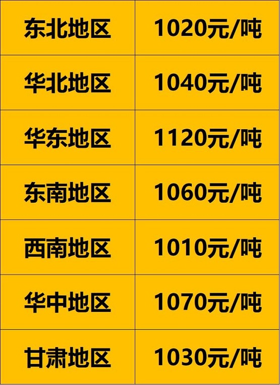 各地區(qū)900以上廢舊大鋼絲胎價格 各地區(qū)900以上廢舊大鋼絲胎價格