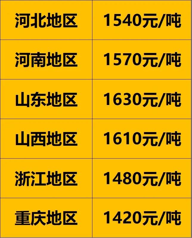各地區900以上廢舊大鋼絲胎價格 各地區900以上廢舊大鋼絲胎價格