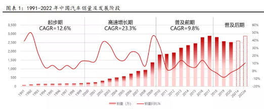 中國輪胎市場,容量多大? 中國輪胎市場,容量多大?