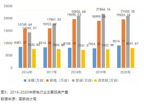 國內改性塑料市場競爭格局
