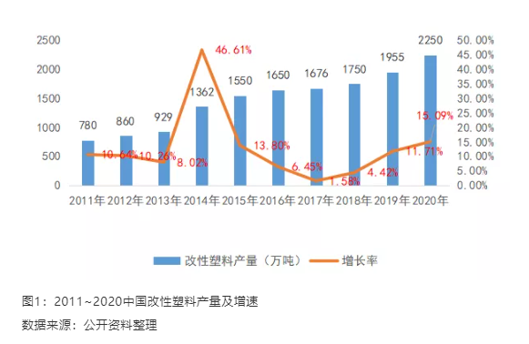 性塑料源于塑料卻優于塑料