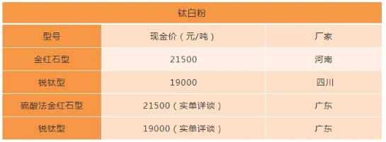 延續(xù)2021年瘋狂態(tài)勢(shì) 原材料漲價(jià)序幕再次拉開 延續(xù)2021年瘋狂態(tài)勢(shì) 原材料漲價(jià)序幕再次拉開