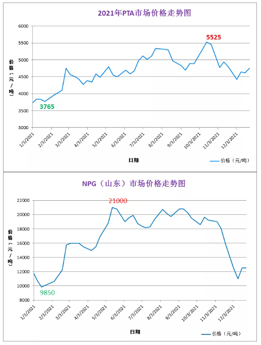 1、聚酯樹脂