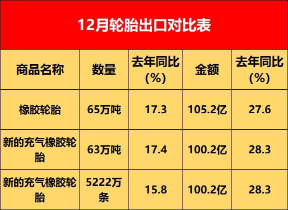 12份出口橡膠輪胎 12份出口橡膠輪胎