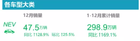 2021年度輪胎配套排行榜(新能源篇) 2021年度輪胎配套排行榜(新能源篇)
