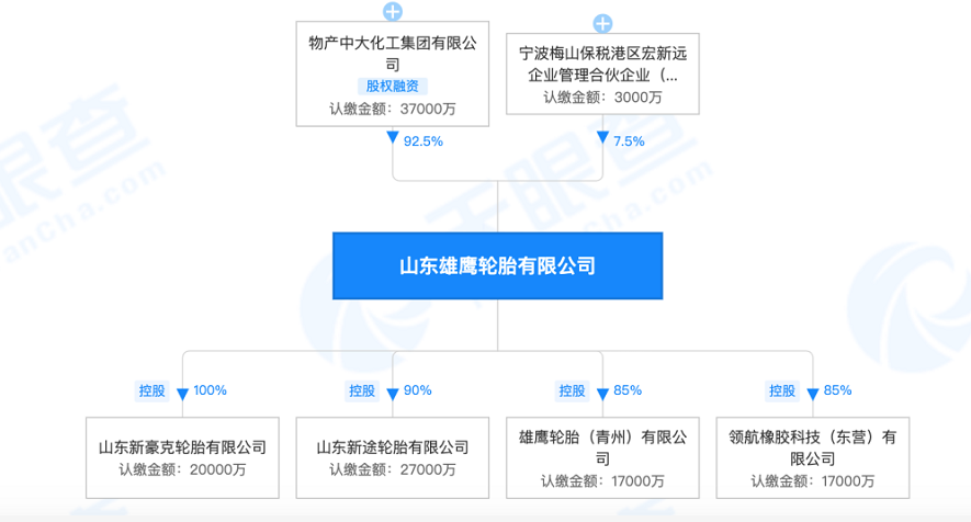 山東雄鷹輪胎有限公司旗下控股四家輪胎公司 山東雄鷹輪胎有限公司旗下控股四家輪胎公司
