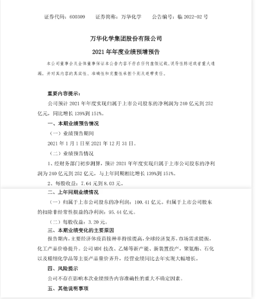 凈利預增150%！萬華再“盯”新領域，瘋狂投產！