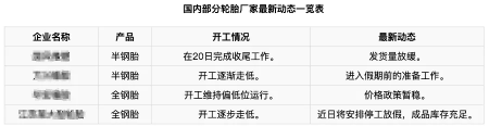輪胎廠停產進行時 輪胎廠停產進行時