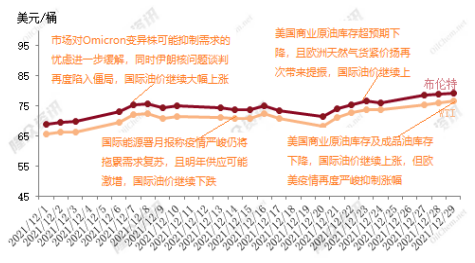 ?國際油價居高不下，超級周期持續十年預測