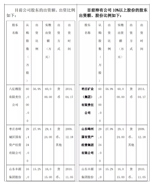 股權變更后正式控股這家輪胎工廠！
