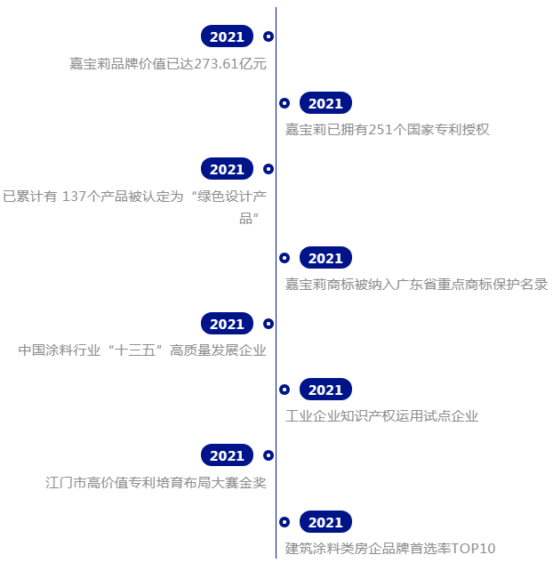 嘉寶莉將繼續埋頭苦干 嘉寶莉將繼續埋頭苦干