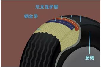未來(lái)智能化的輪胎是怎樣的? 未來(lái)智能化的輪胎是怎樣的?