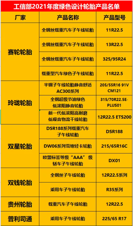 綠色設計產品的評選，是貫徹落實《“十四五”工業綠色發展規劃》，強化綠色制造標桿作用的重要舉措。
