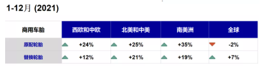 　門店銷量下滑一半  輪胎企業漲價難