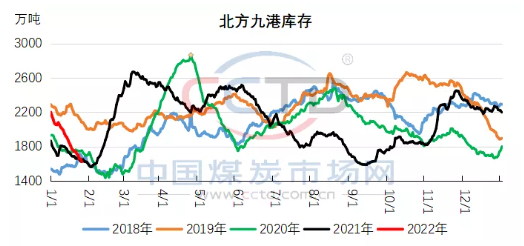 動力煤進入沖頂期，淡旺季轉換將主導價格走勢