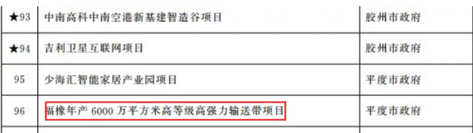 投資6億元，青島重點名單項目公示！