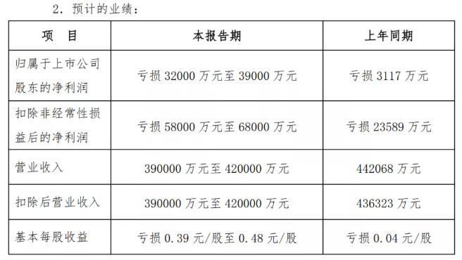 預警！多家輪胎企業利潤劇減