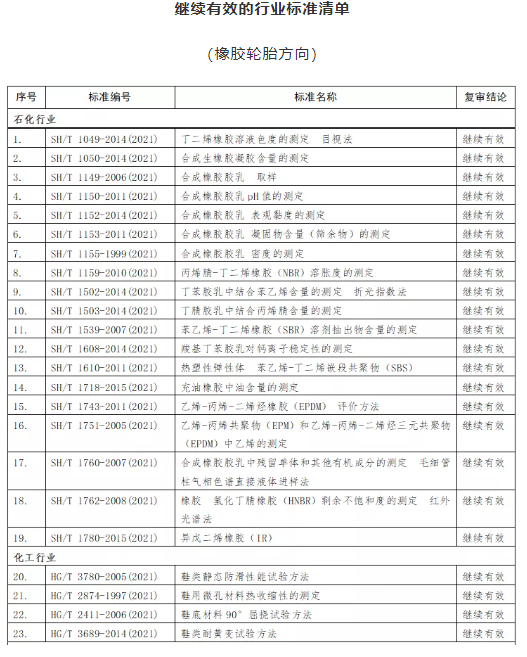 工信部發文，這些標準即日起廢止！