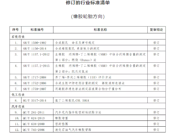 修訂標準