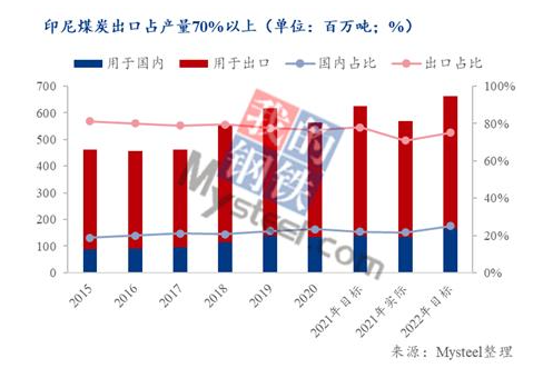 煤炭資源豐富的印尼也是世界主要的煤炭生產(chǎn)和出口國 煤炭資源豐富的印尼也是世界主要的煤炭生產(chǎn)和出口國