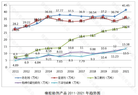　2021年國(guó)外疫情管控放松，市場(chǎng)經(jīng)濟(jì)逐步恢復(fù)