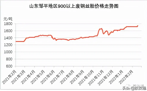廢舊鋼絲胎年后復工通知來了 誰在拖后腿？