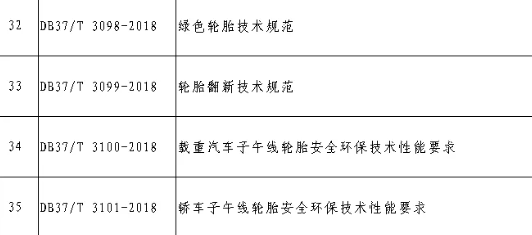 山東省四項輪胎標(biāo)準(zhǔn)被廢止 山東省四項輪胎標(biāo)準(zhǔn)被廢止