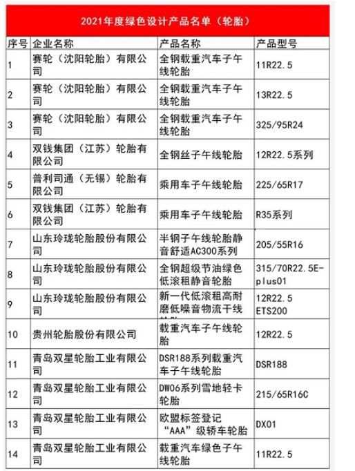 2021年度綠色設計產品名單中 2021年度綠色設計產品名單中