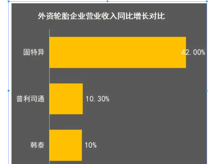2021輪胎企業戰績預報 2021輪胎企業戰績預報