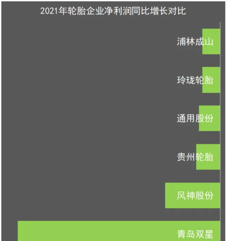 2021國內輪胎企業利潤下滑嚴重 2021國內輪胎企業利潤下滑嚴重
