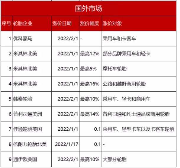 輪胎 輪胎