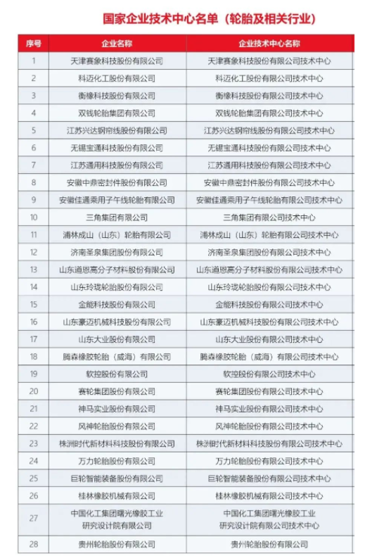11家輪胎技術中心，獲國家級認證
